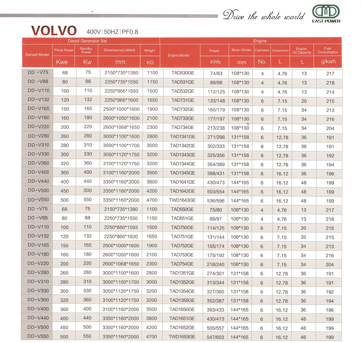 Volvo Silent Type Diesel Generator (3)