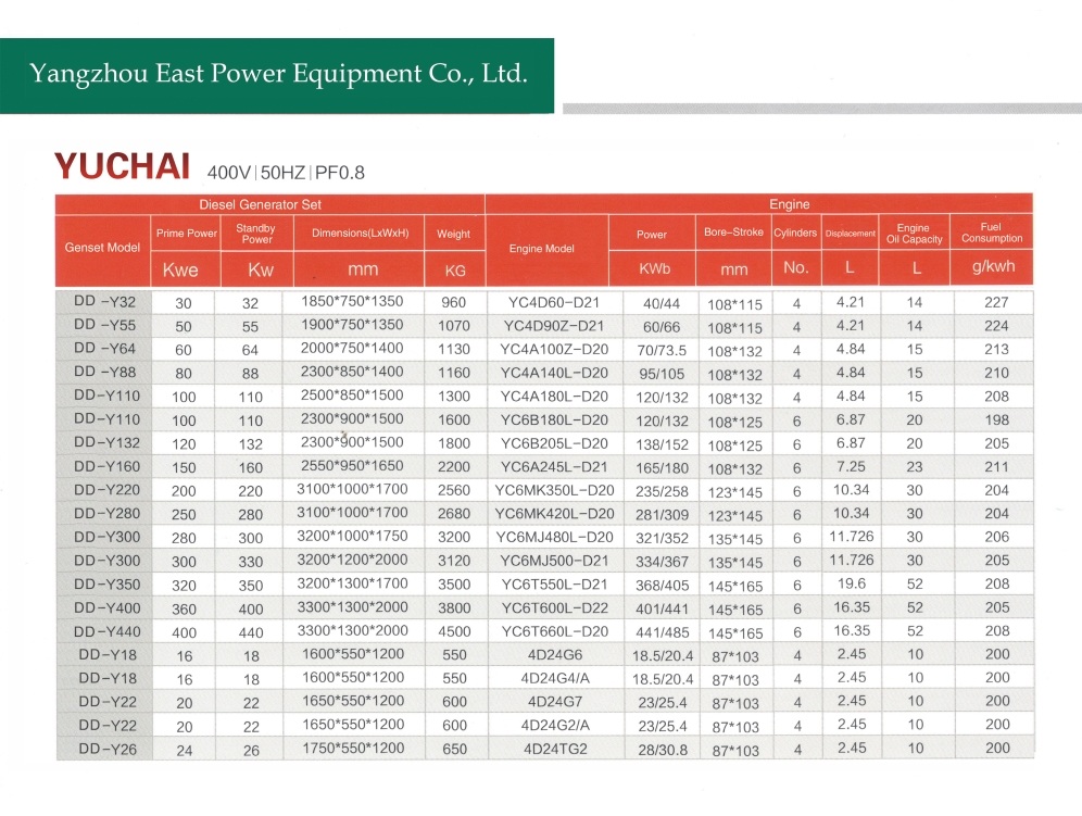 YUCHAI1